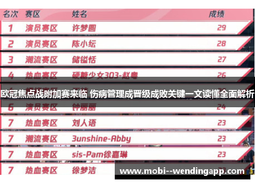 欧冠焦点战附加赛来临 伤病管理成晋级成败关键一文读懂全面解析