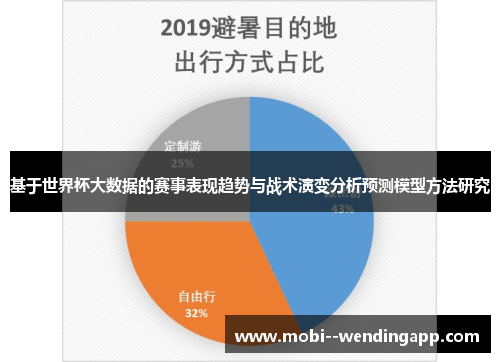 基于世界杯大数据的赛事表现趋势与战术演变分析预测模型方法研究