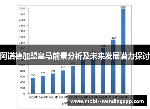 阿诺德加盟皇马前景分析及未来发展潜力探讨